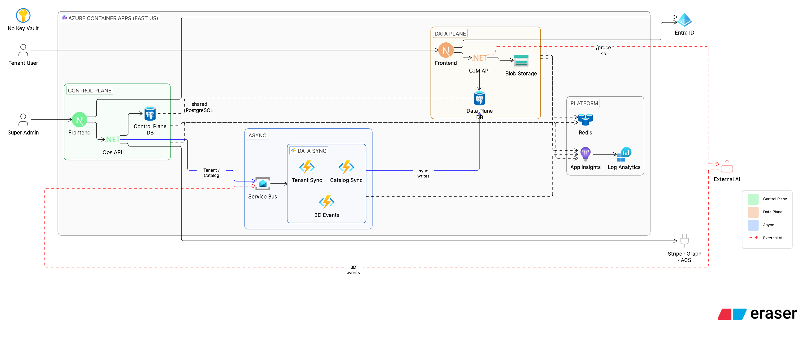 SiteLens Architecture: Unified Go modular monolith topology, background vector parsers, and Cloud Run workers.