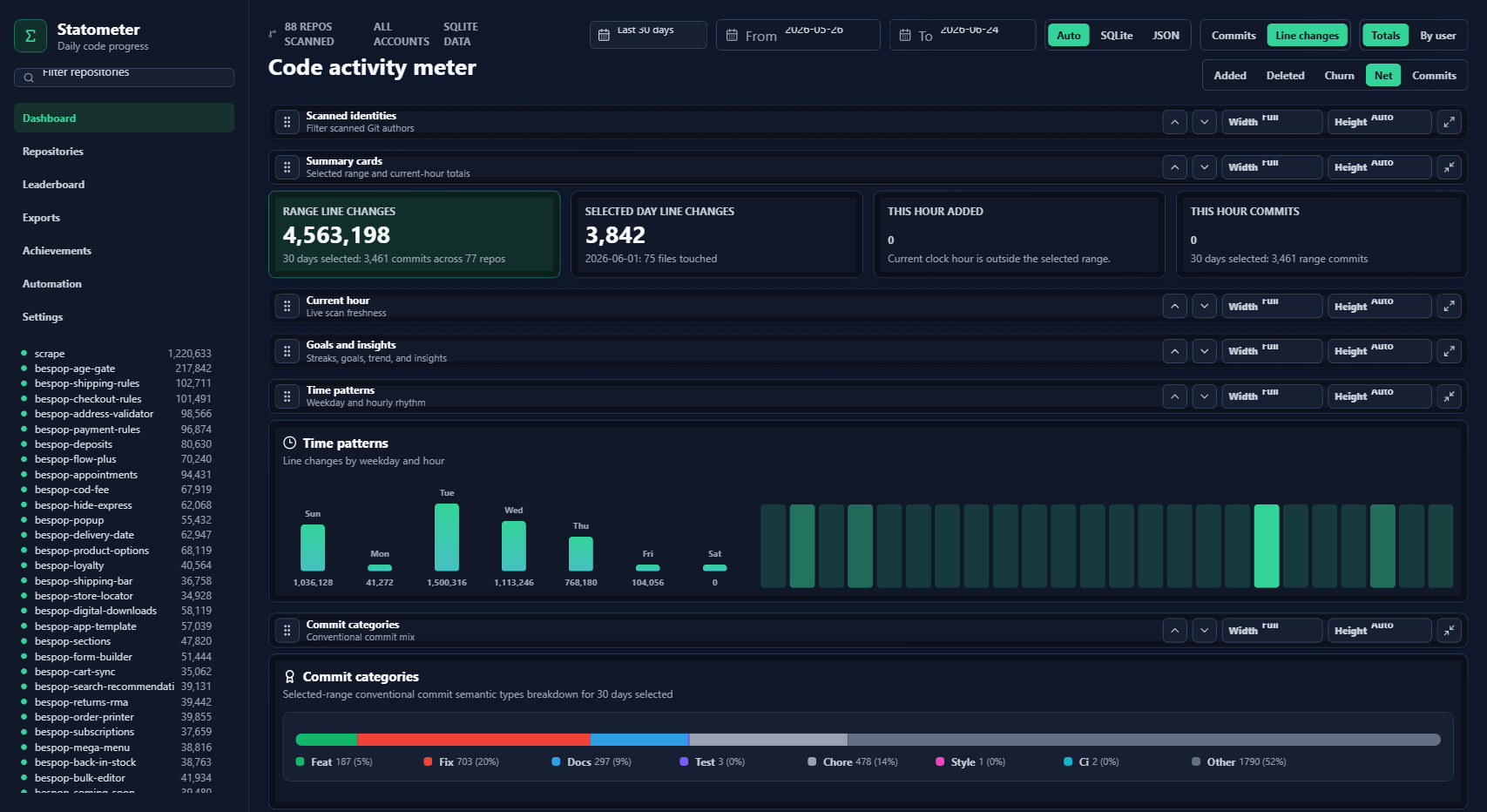 Statometer dashboard screenshot